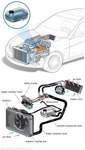 See P1EBE repair manual